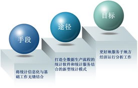 博和利網站統計服務與統計服務外包 助力企業高效管理與數據決策